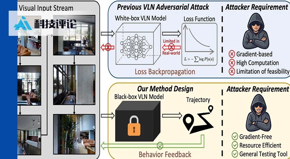 AdvNav揭示具身智能导航系统的潜在安全风险主题相关图片