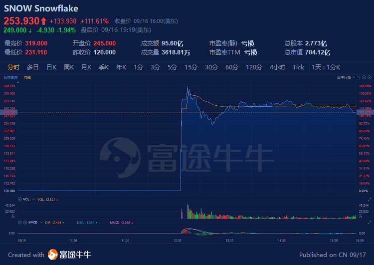 Snowflake CoCo AI 成本优化的 7 个关键方法主题相关图片
