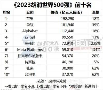 OpenAI 二季度营收达 67 亿美元,环比增长 18%主题相关图片