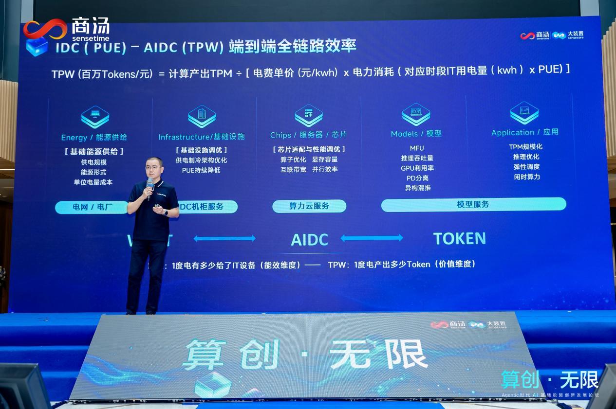 商汤大装置提出 TPW 人工智能基础设施效能指标主题相关图片