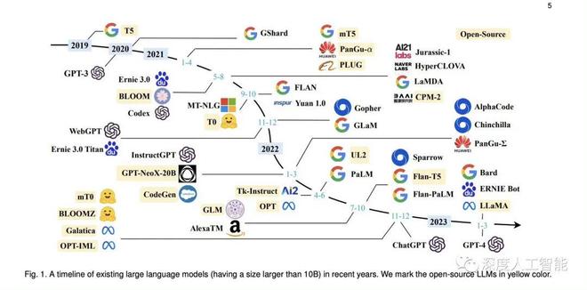 至知研究院提出大模型可解释性新路线,数据成本降至不足 1%主题相关图片