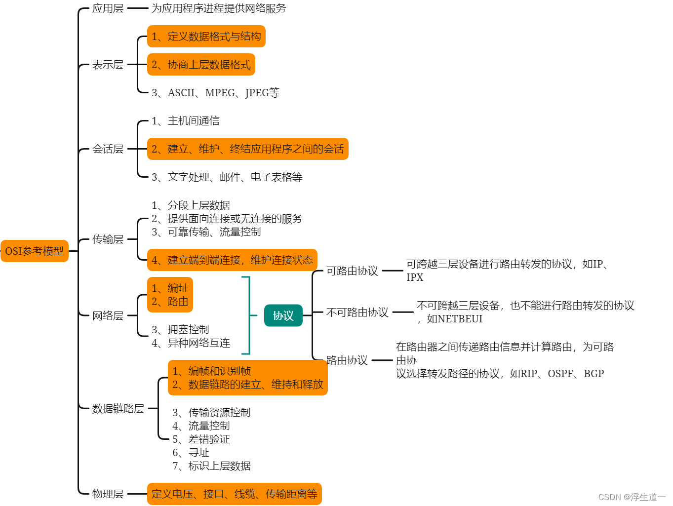 盘古模型在昇腾平台的训练与推理通信优化实践主题相关图片