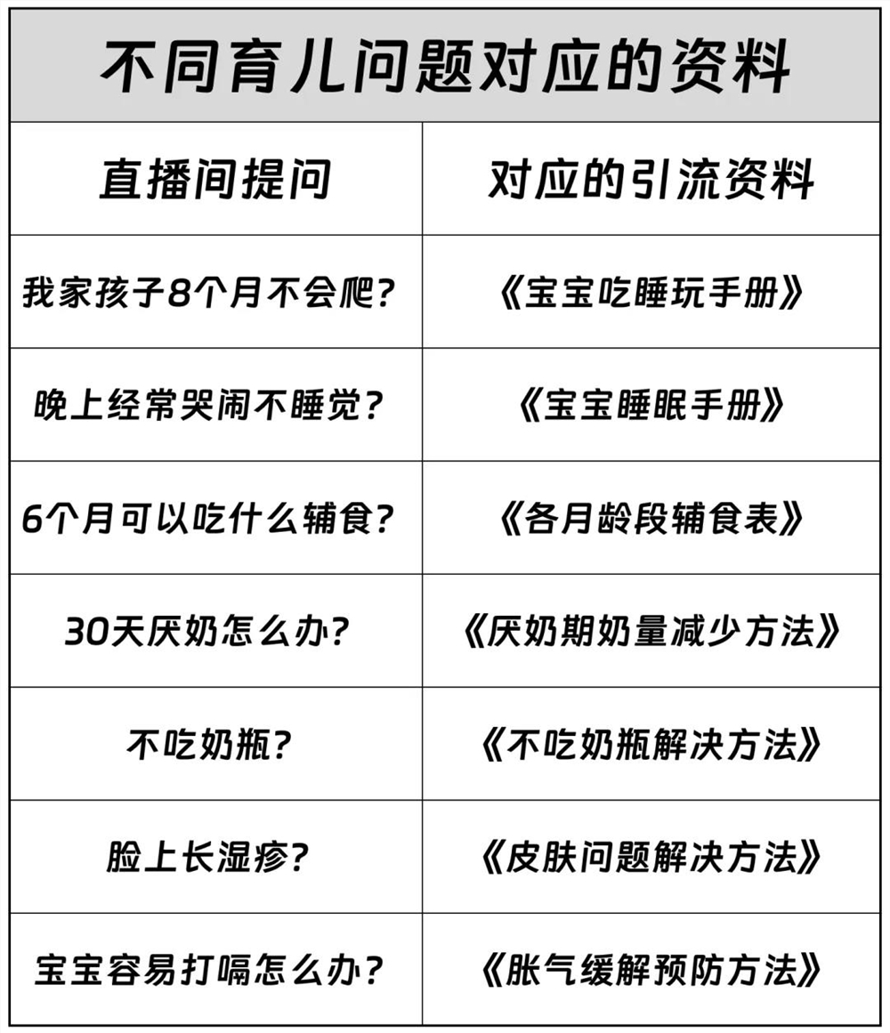 老匡：不露脸直播，每天引流100+宝妈粉！｜项目观察拆解