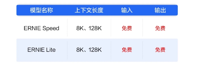 百度宣布文心大模型ERNIE Speed、ERNIE Lite全面免费