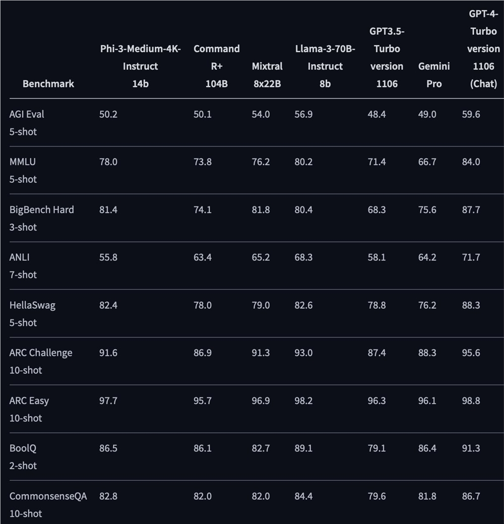 AI日报：讯飞星火Lite API永久免费；李开复称大模型疯狂降价是双输；AI特效末日滤镜抖音爆火；AI音乐Suno 融资1.25亿美元