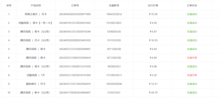 腾讯视频会员在哪里买最便宜渠道推荐-1