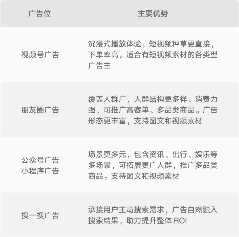 618前夕，视频号小店新增广告链路