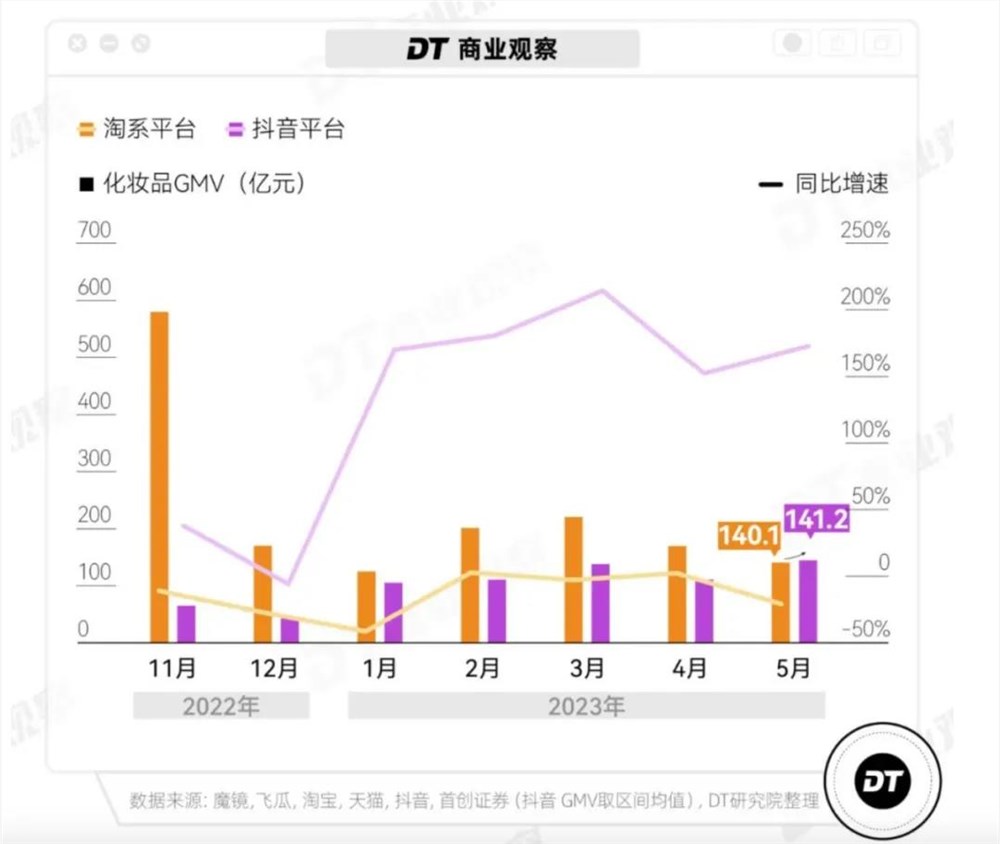 李佳琦叫不醒618