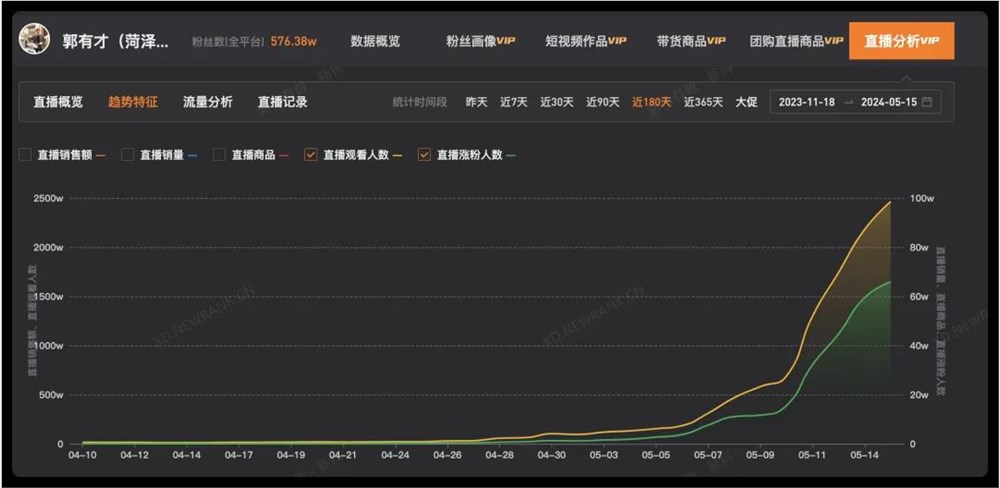 天涨粉314万，泼天流量砸中“草根网红”郭有才