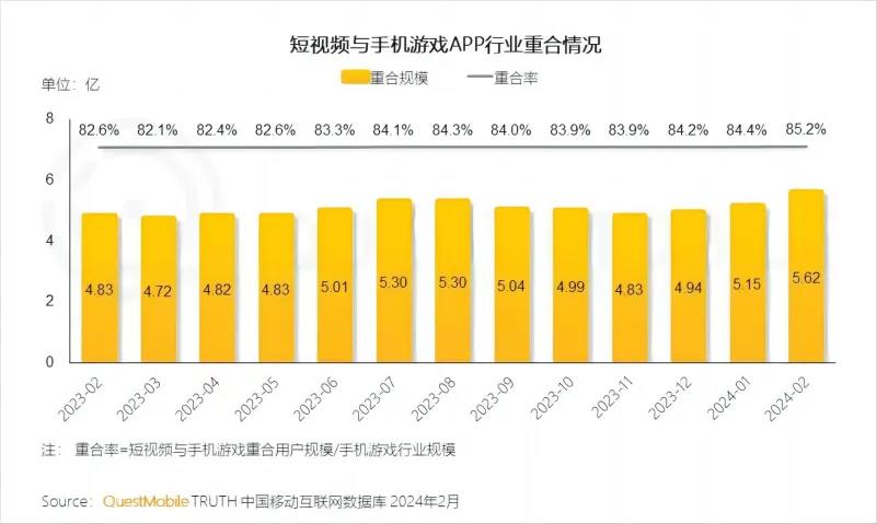 抖音，600亿小游戏的“卖铲人”