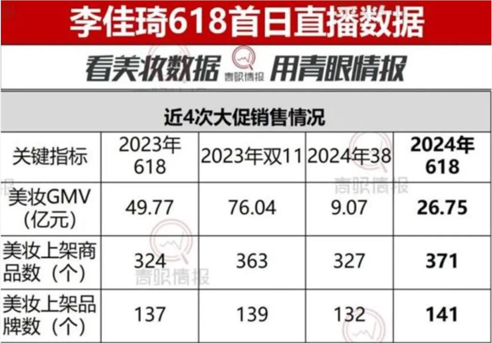 李佳琦叫不醒618