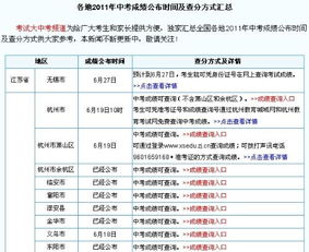 怎样查中考分数成绩