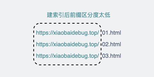 如何优化大型数据库查询性能