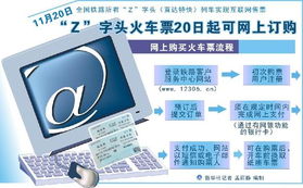 登记身份证注册验证
