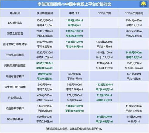618首日销售额暴跌，李佳琦也卖不动了？