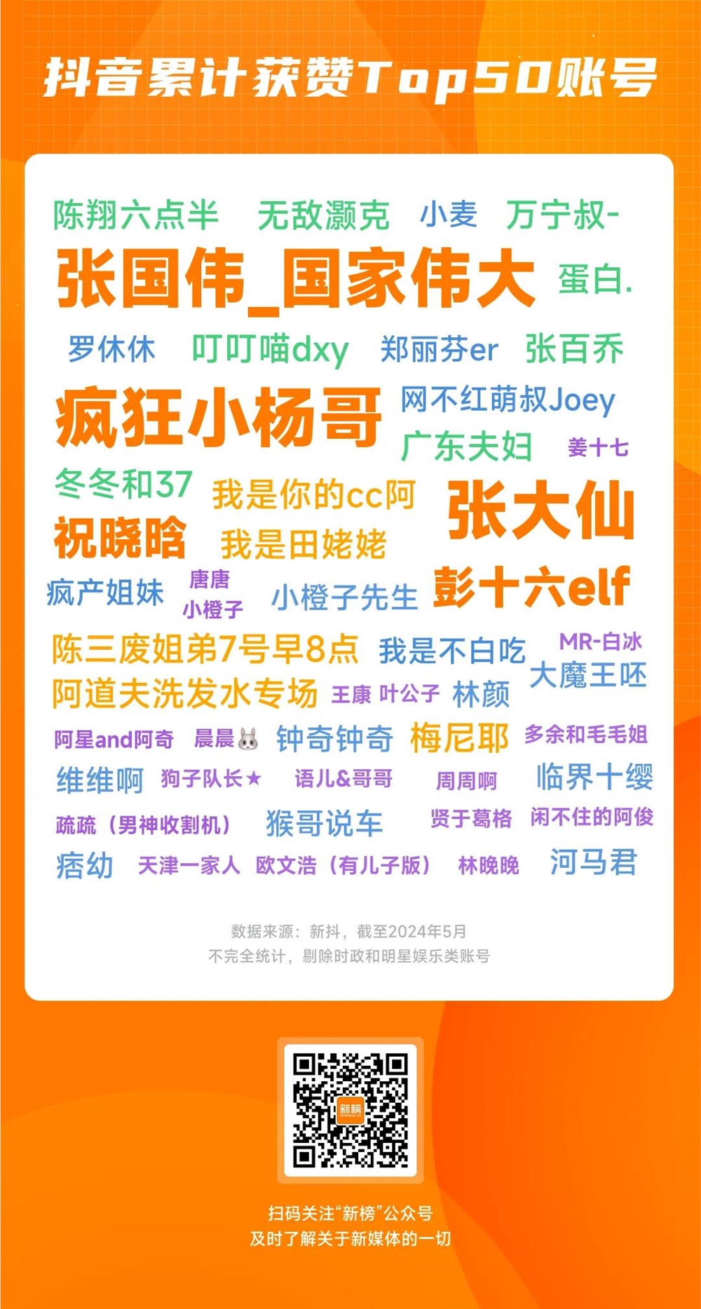 从抖音获赞Top5000账号，我们发现了头部达人突破创作瓶颈的秘密