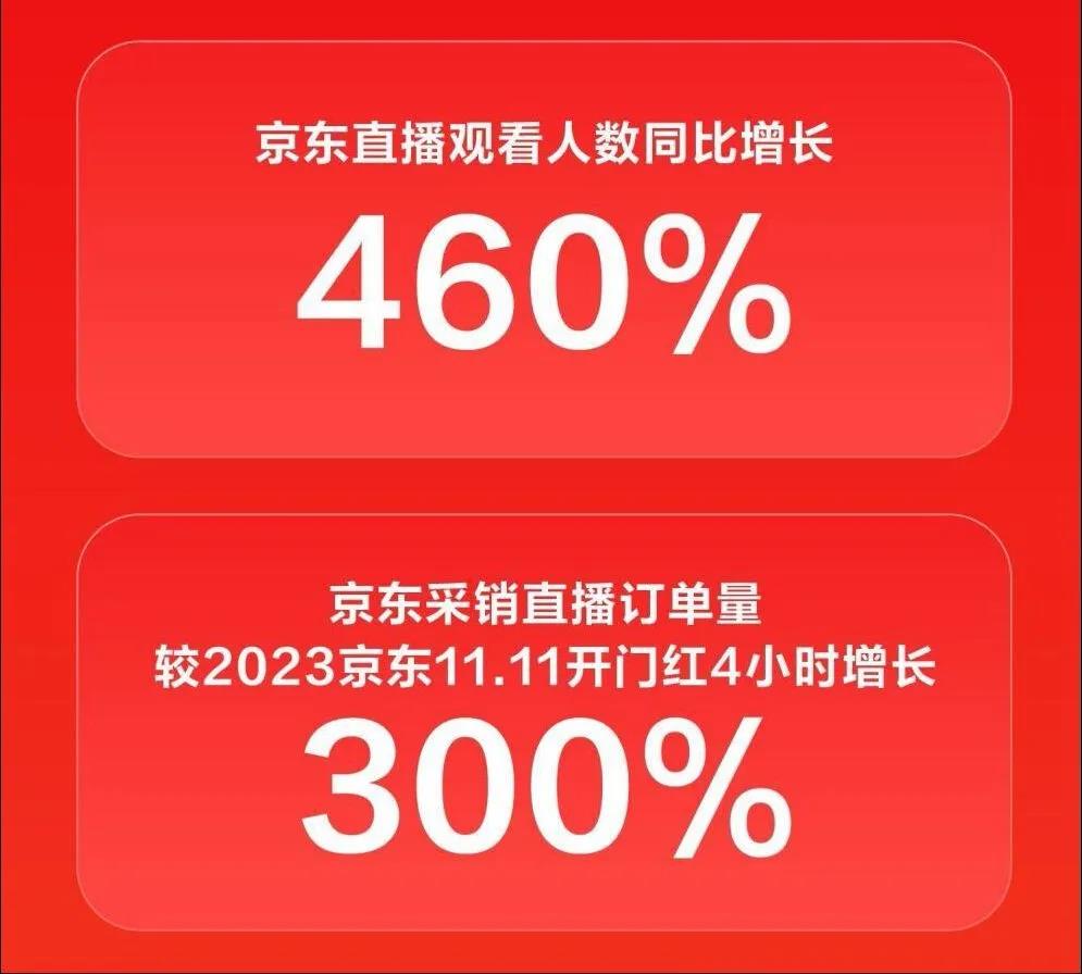招“网红”、做IP，京东直播的野心不藏了？