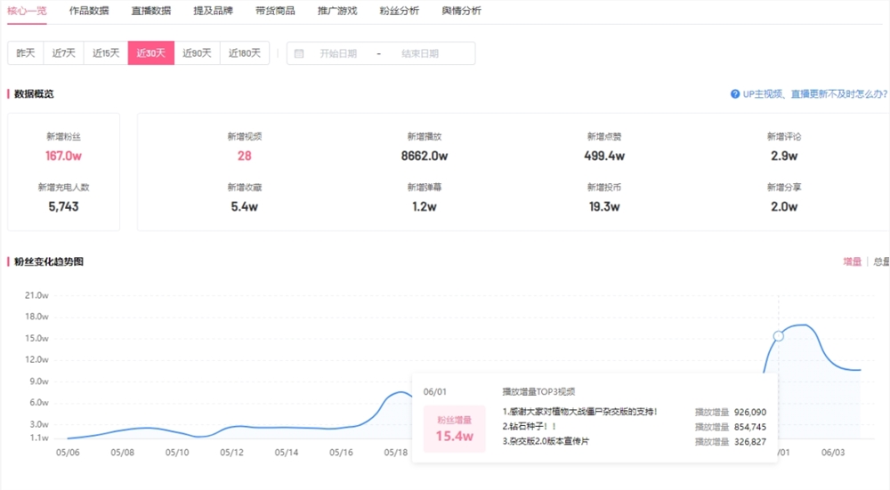 一个UP主，让15年前的游戏再次伟大