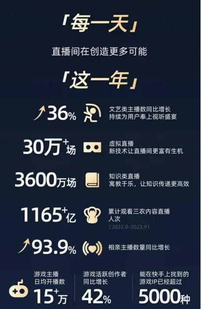给音乐主播办赛事、搭舞台，快手图什么？
