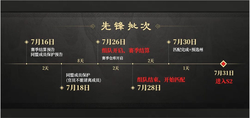 首月流水超8亿，稳定畅销Top 10，也该B站牛逼一回了