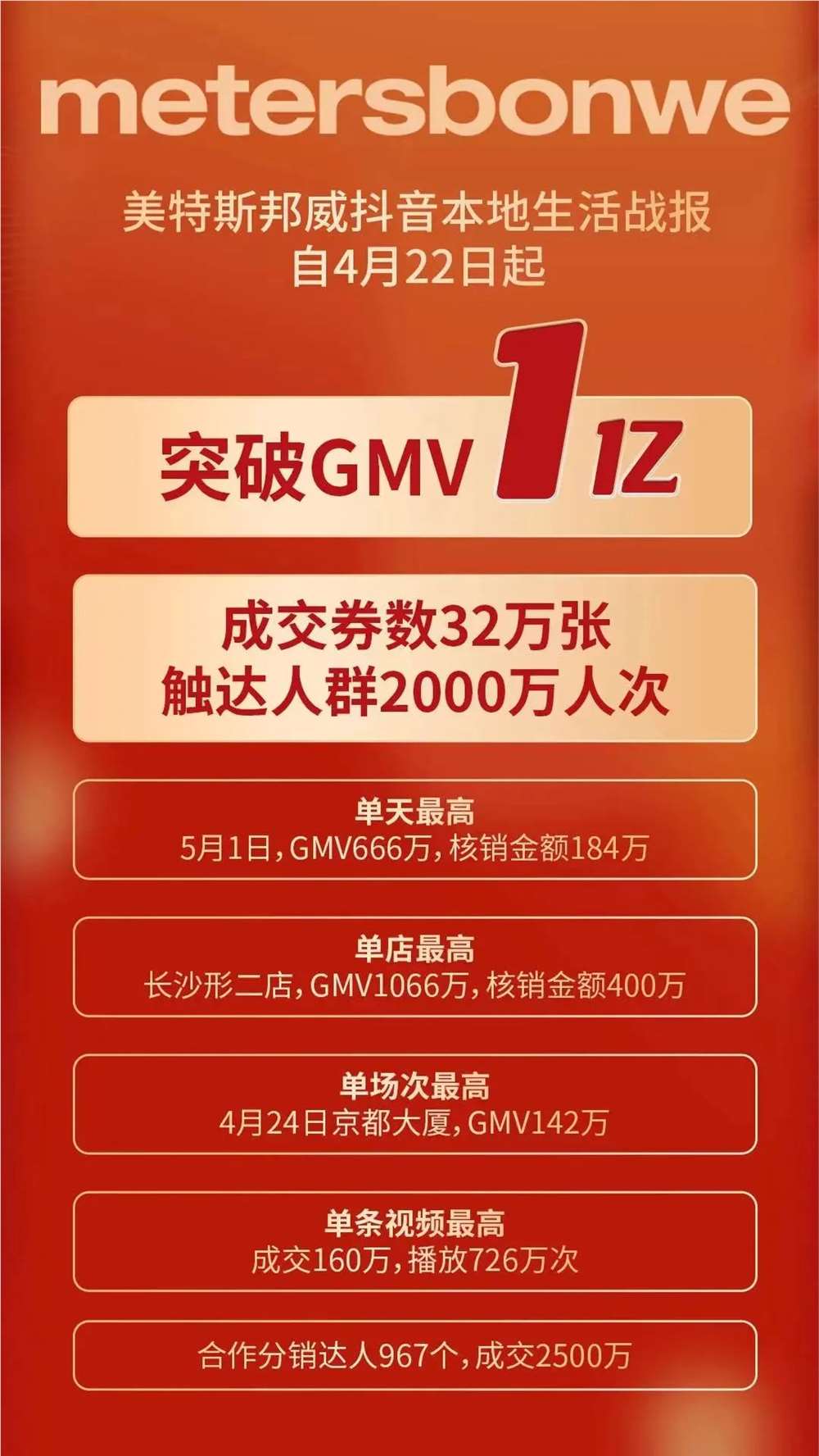 靠直播卖券“自救”，这个品牌40天销售额破亿