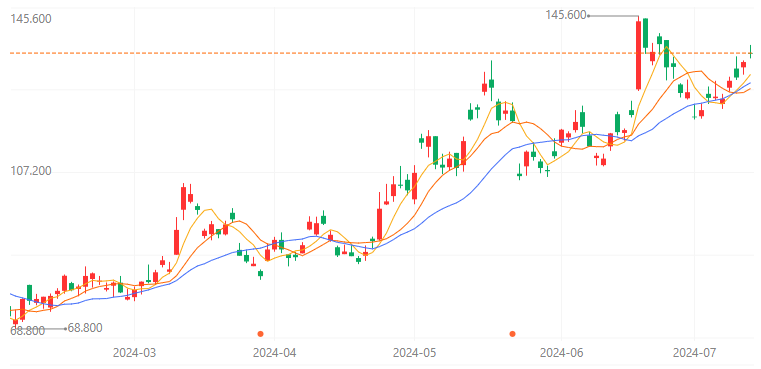 首月流水超8亿，稳定畅销Top 10，也该B站牛逼一回了
