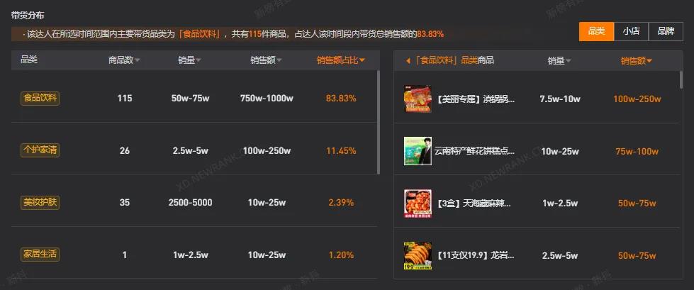 全网PUA品牌第一人，k总靠抽象直播15天涨粉557万