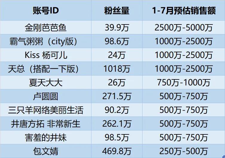 4年冲进10亿俱乐部，方里的抖音变形记