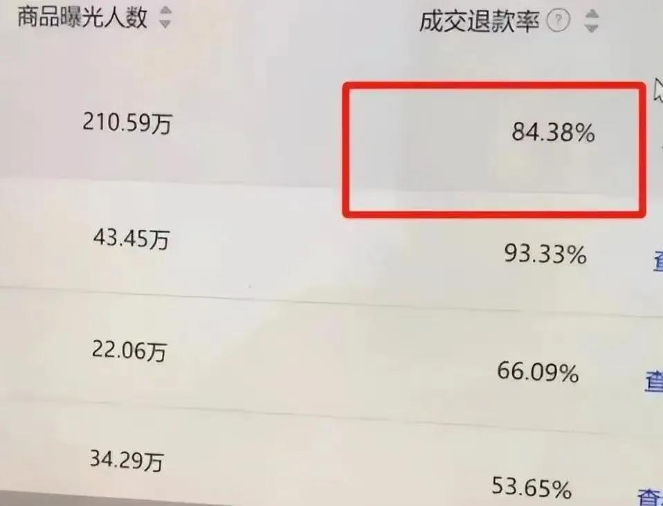 80%退货率、公司注销、卷款跑路：“躺赚”的网红女装店，为何集体凉凉？