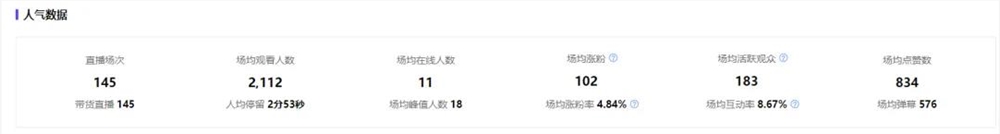 1场直播卖货320万，中小企业应该这么做