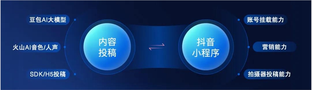 创作者、服务商、开发者……短视频数字经济还将卷入谁？