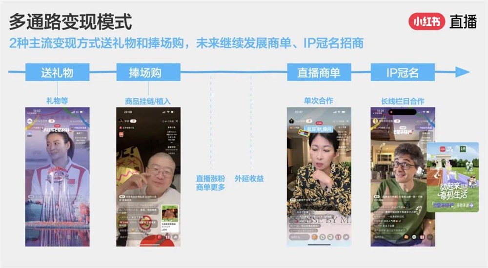 4个月涨粉40万！小红书这种直播玩法火了！