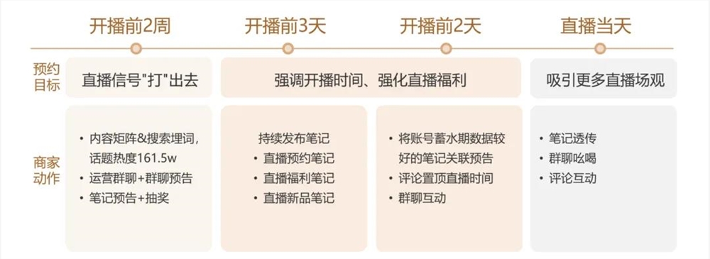 1场直播卖货320万，中小企业应该这么做