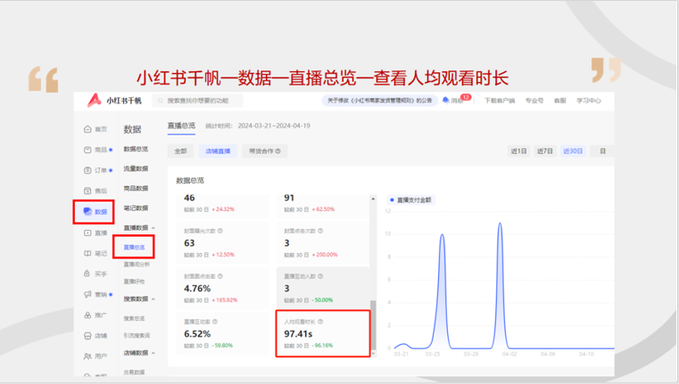 1场直播卖货320w，小红书真的太好赚了！