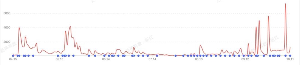 4个月涨粉40万！小红书这种直播玩法火了！
