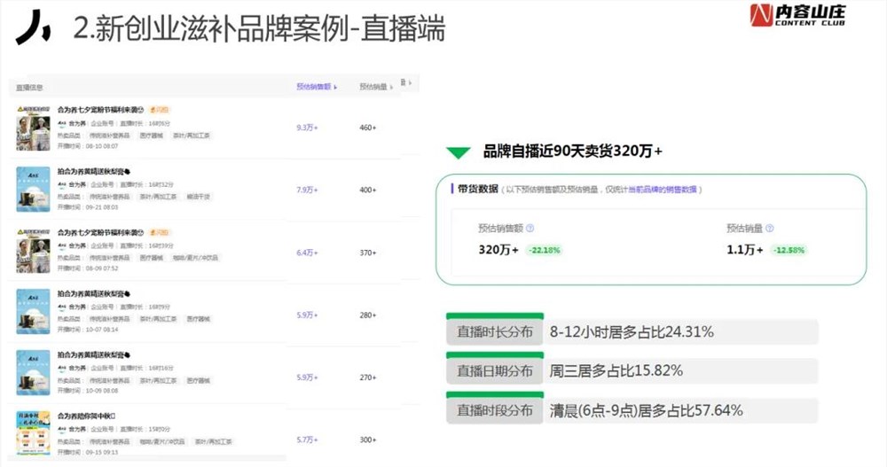 1场直播卖货320万，中小企业应该这么做