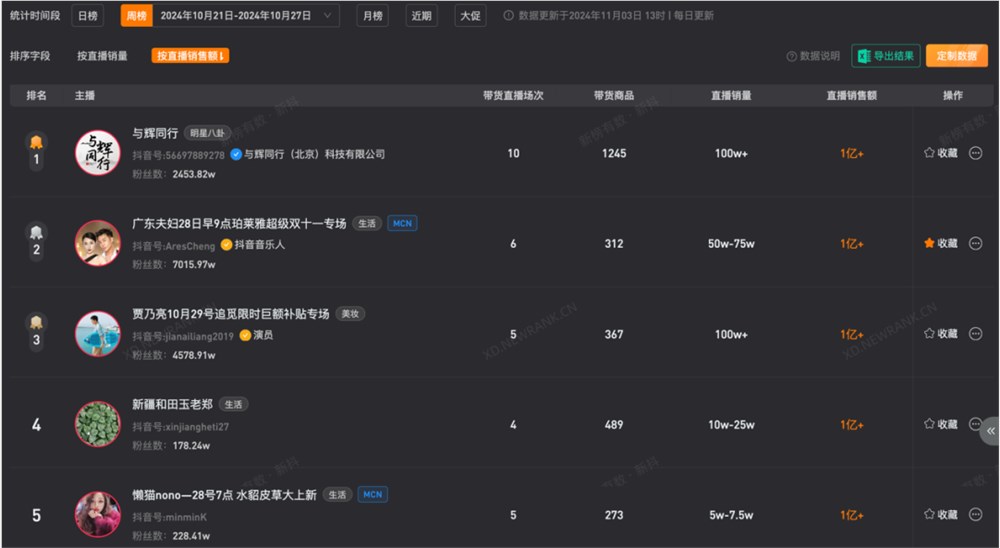 「小杨哥平替」，无人接稳