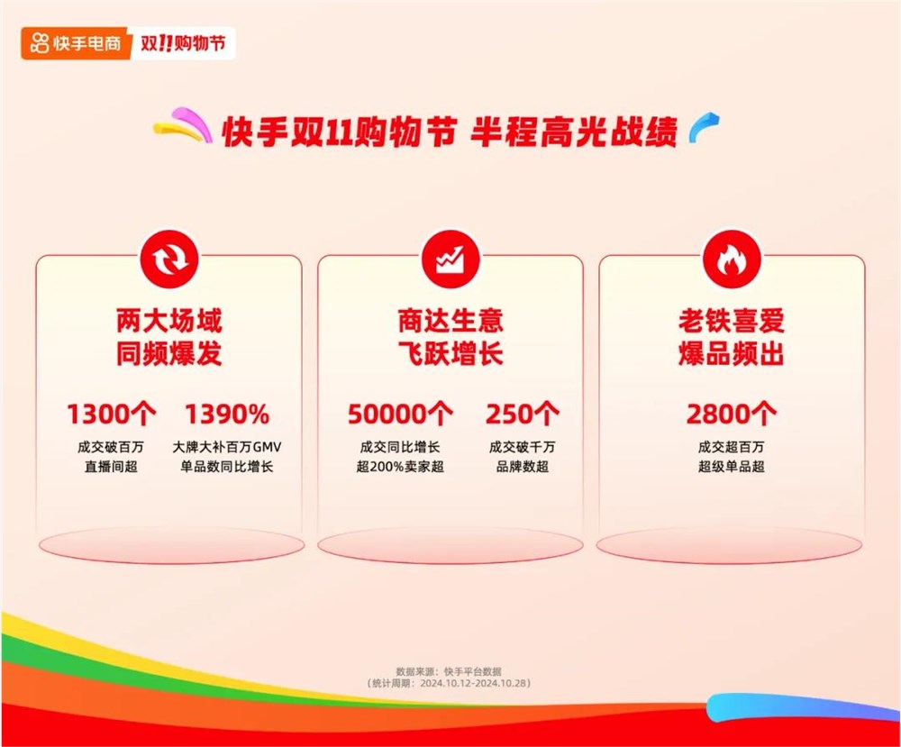 双11直播风向变了，带货主播开始觉醒