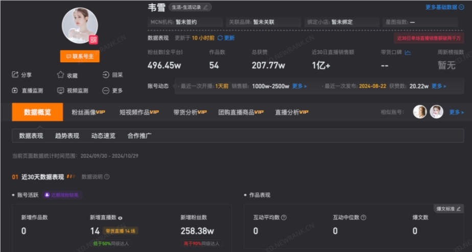 「小杨哥平替」，无人接稳