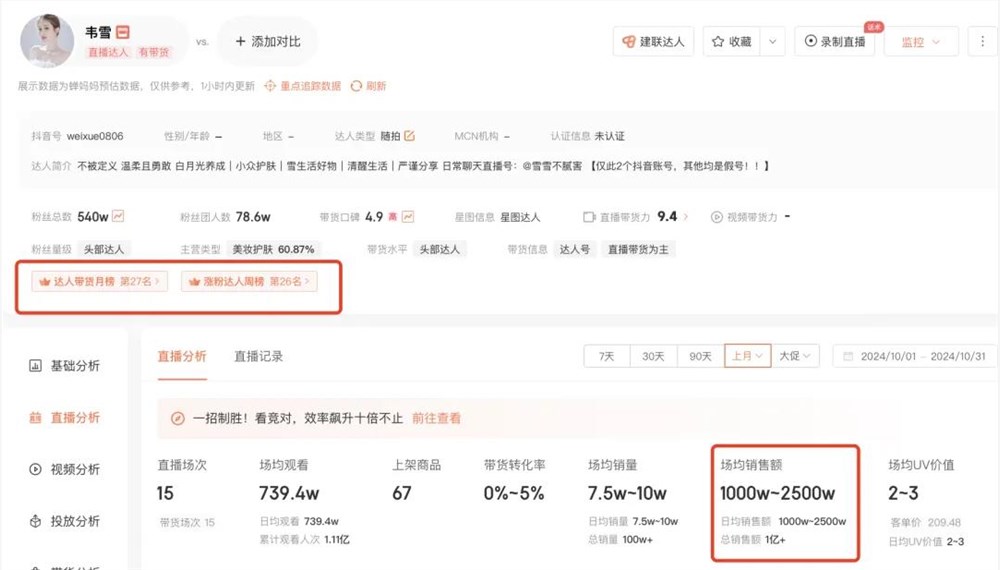 留几手不敢直播带货，韦雪30天卖1亿+