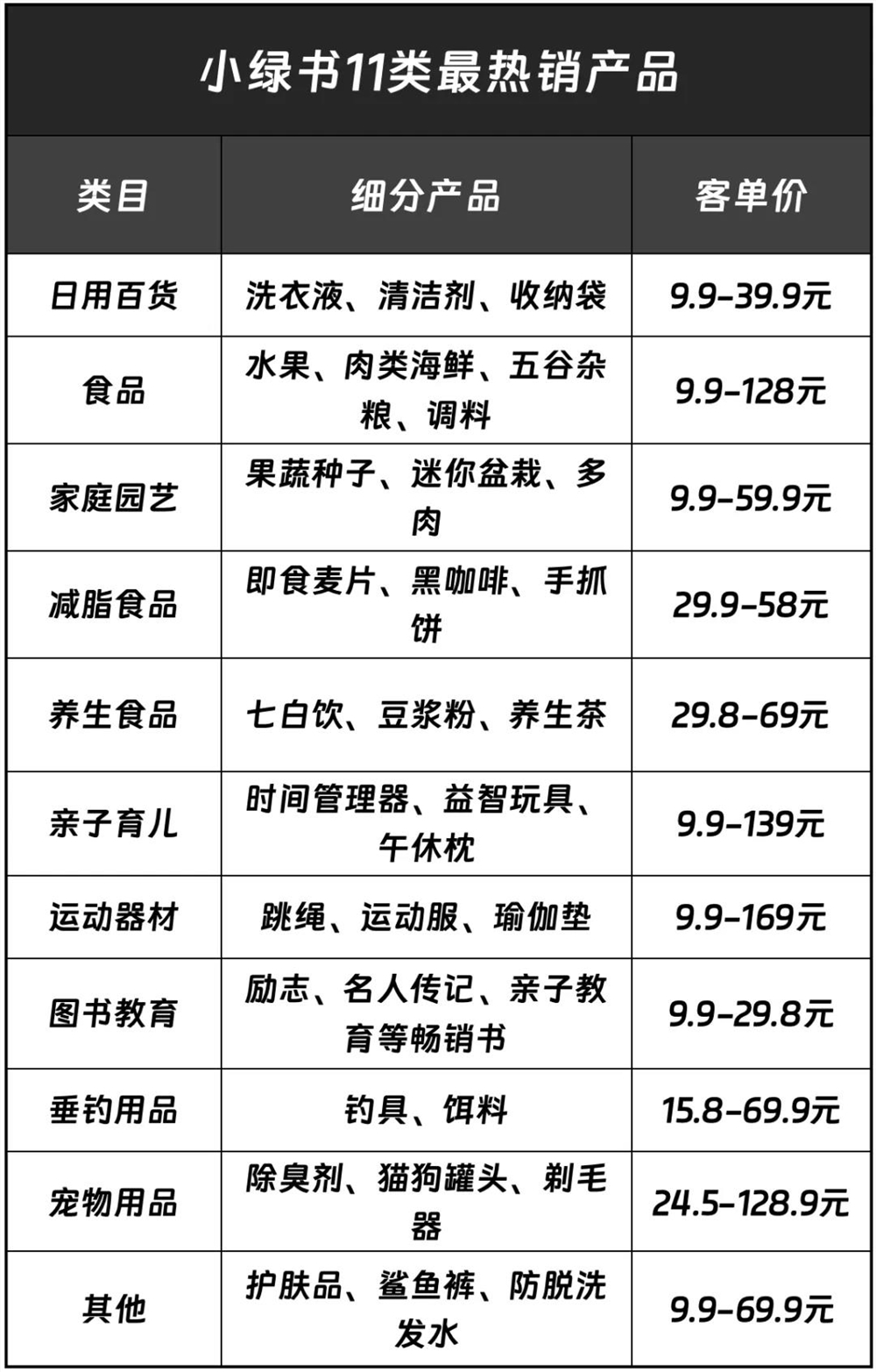 老匡：「小绿书带货」从0-1全套攻略！免费！（外面都是卖钱的）