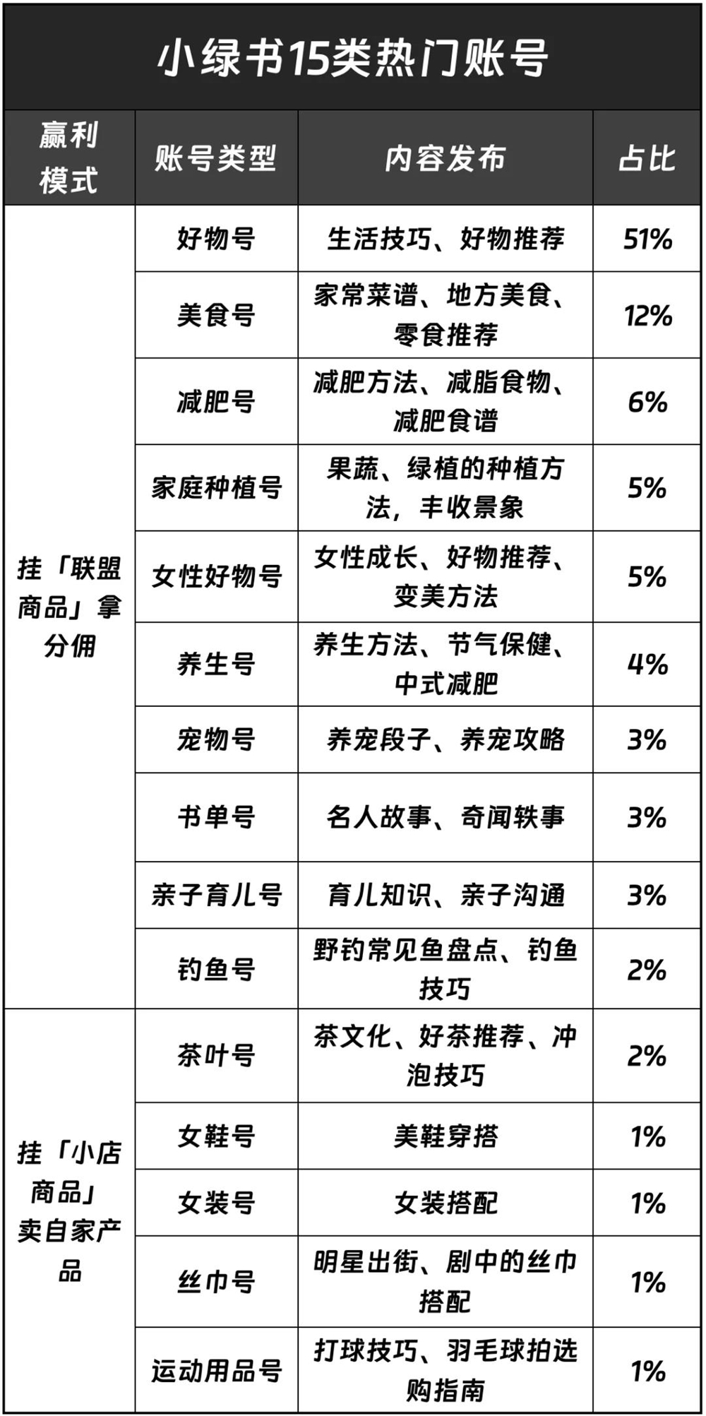 老匡：「小绿书带货」从0-1全套攻略！免费！（外面都是卖钱的）