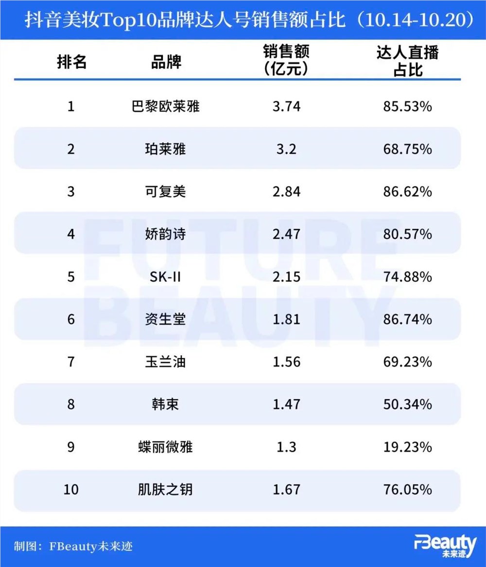 双11直播风向变了，带货主播开始觉醒