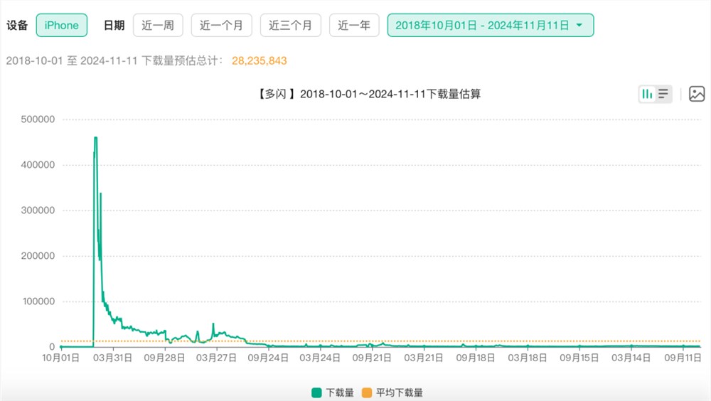独家｜字节社交再变阵：抖音内测“朋友圈”、升级朋友功能，停止多闪研发