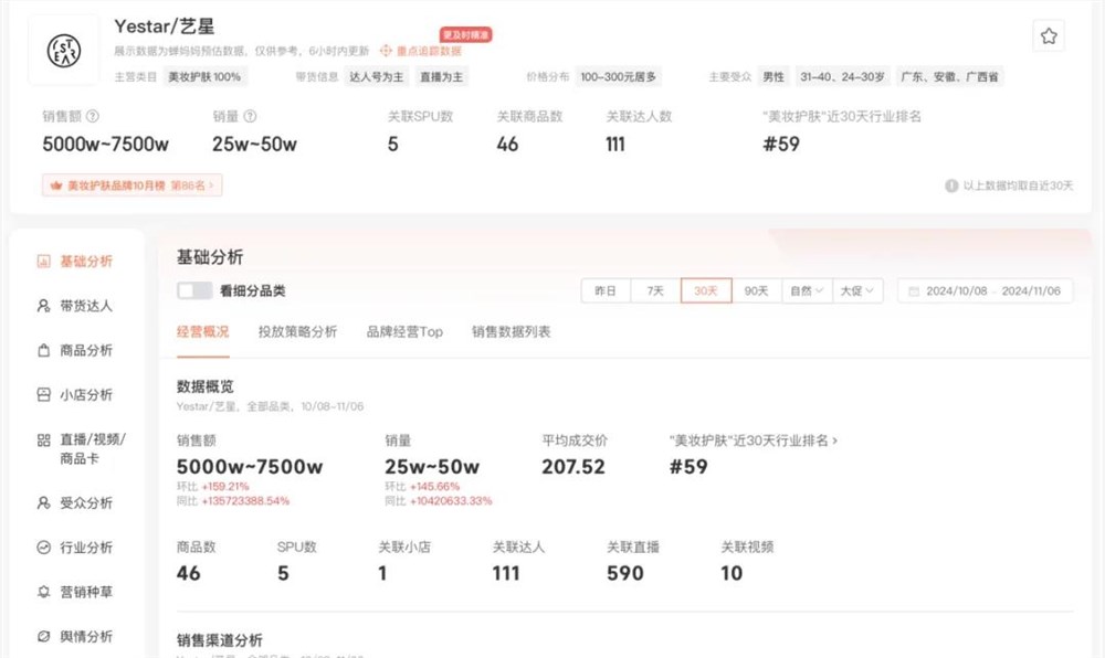 留几手不敢直播带货，韦雪30天卖1亿+