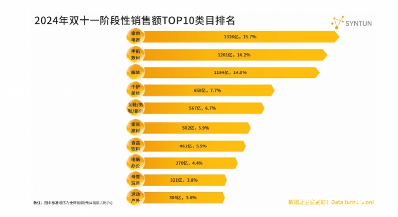 复盘史上最长双十一：168位抖音主播销售额破亿，大主播“冰火两重天”