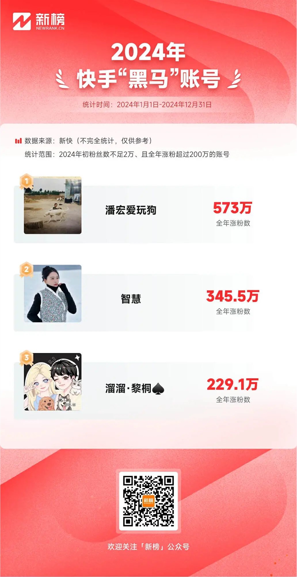 社会摇翻红，大冰口碑逆袭，2024快手老铁爱看什么？
