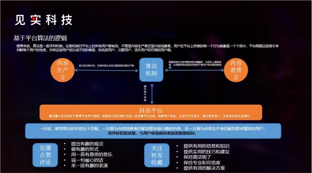 大健康团队，一条短视频播放量1.5亿