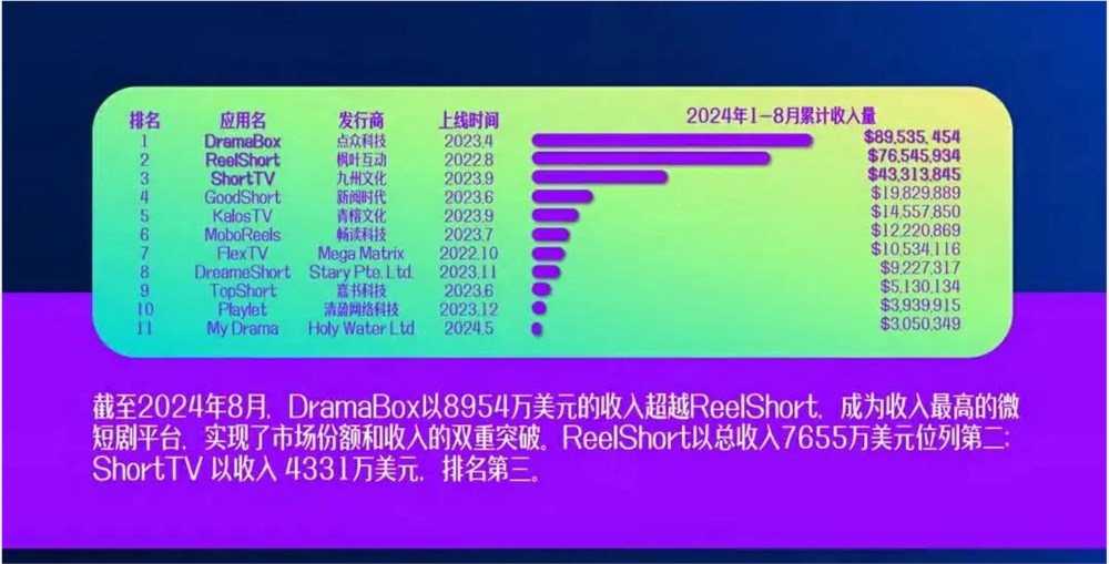 聊聊2025年，关于短剧的10个关键问题