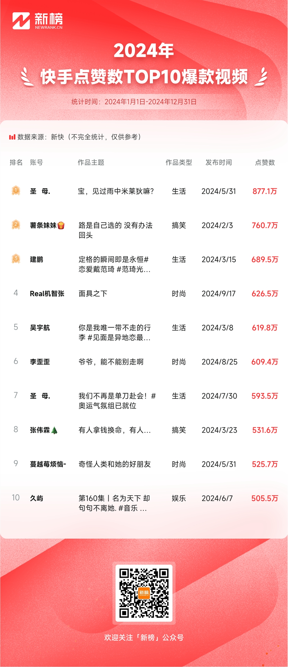 社会摇翻红，大冰口碑逆袭，2024快手老铁爱看什么？